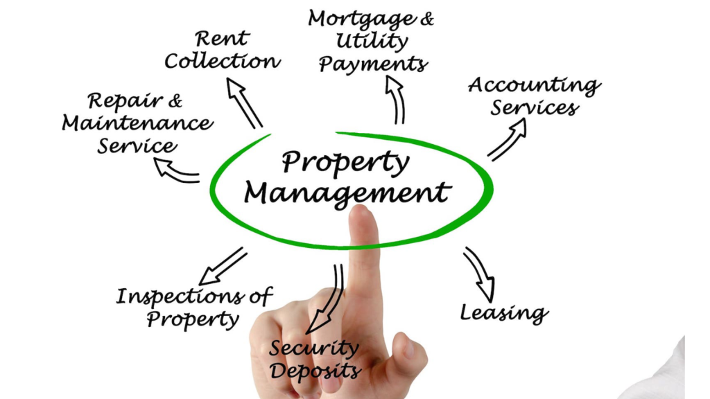Property Management Services in Dubai | Maximize Rental Income